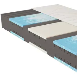 BeCo Vision Top Komfortschaummatratze 80 x 200 cm - Matratze mit 7-Zonen für optimale Stützkraft, atmungsaktiver Tencel®-Bezug, waschbar bis 60 °C – ideal für Allergiker und hygienebewusste Menschen.
