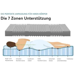 Ravo-PUR Comfortmatratze 120 x 220 cm - 7-Zonen Matratze mit innovativem 17 cm Kern für optimale Körperanpassung. Atmungsaktiv und langlebig – für erholsamen Schlaf ohne Kompromisse.