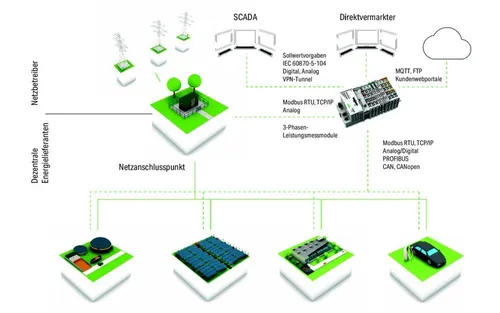 WAGO GmbH & Co. KG Library Power Plant Contr. 2759-203/211-1000 - Vielseitige Steuerungs-Software für effiziente Automatisierung, ideal für professionelle Anwendungen in der Industrie mit integrierten technologischen Funktionen.