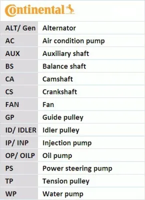 CONTITECH CT539WP1 Wasserpumpe + Zahnriemensatz - Auto-Zahnriemen-Kits, inklusive hochwertiger Wasserpumpe für optimale Motorleistung und Langlebigkeit – ideal für den Austausch und die Wartung Ihres Fahrzeugs.