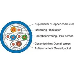 Telegärtner Datenkabel Kat.7 blau AMJ1000-4P-Dca-T1000