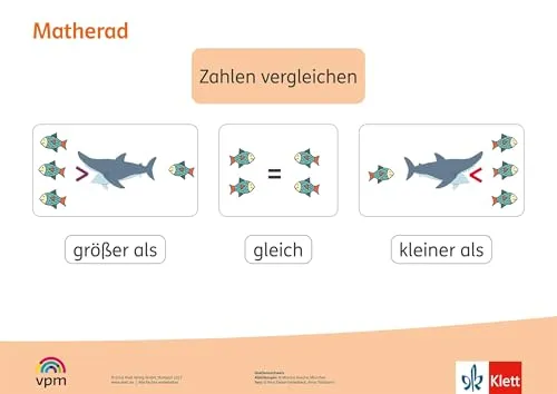 Matherad 1/2: Poster Rechentricks Klasse 1/2 (Matherad. Ausgabe ab 2025)