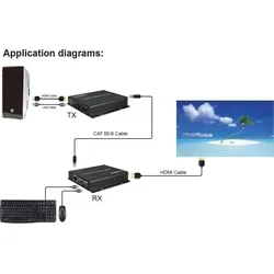 PremiumCord HDMI KVM Extender 150m - Monitorzubehör - Übertragen Sie HDMI und USB Signale bis zu 150m über Cat5e/Cat6 Kabel in Full HD 1080p, ideal für flexible Arbeitsplatzlösungen.