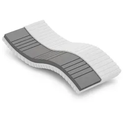 Betten-ABC KSP-Spezial 7-Zonen-Matratze - Matratzen für Wohnwagen und Wohnmobile – optimale Körperunterstützung und ergonomische Anpassung für erholsamen Schlaf unterwegs.