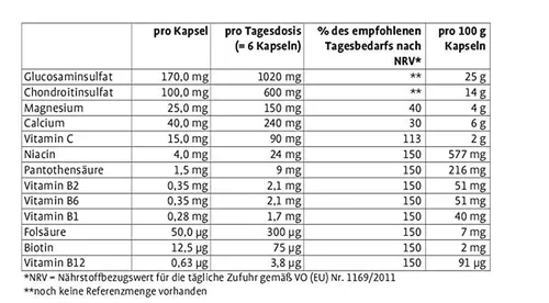 Sanct Bernhard Gelenkfit - 240 Kapseln - Nahrungsergänzungsmittel für gesunde Gelenke, mit wertvollen Inhaltsstoffen wie Glucosamin und Chondroitin für optimale Beweglichkeit.