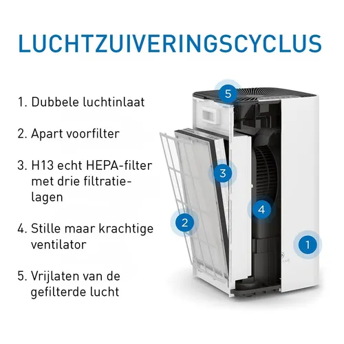 Medify Air MA112 Ersatzfilter – HEPA H13 – 2 Stück – Luftfilter für optimale Leistung - Dieses Set enthält zwei originale Ersatzfilter für den Medify Air MA-112. Die HEPA H13-Technologie sorgt für eine effektive Filtration von Partikeln und Gerüchen. Einfach zu wechseln für eine kontinuierlich hohe Luftqualität.