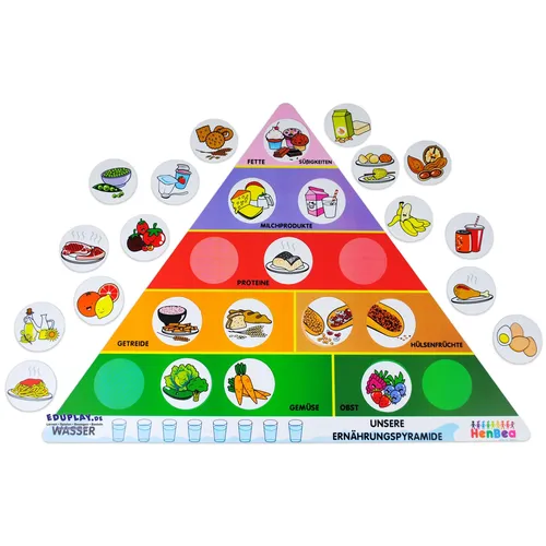 EDUPLAY 120499 Ernährungspyramide - Bunte Lernhilfe - Sonstige Kategorie, 61 x 45 cm große Kunststoffpyramide für spielerisches Lernen über Ernährung und gesunde Lebensweise.