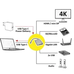ROLINE USB Typ C Dockingstation, HDMI 4K, MiniDP, 2x USB 3.2 Gen 1, Audio, LAN,