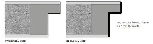 PRÜM Zimmertür Weiß RAL 9016 80x200 cm - Hochwertige CPL Zimmertür in elegantem Weiß RAL 9016. Ideal für Wohnräume, bietet sie Langlebigkeit und gute Schalldämmung. Mit robustem Profilzylinderschloss und pflegeleichter Oberfläche.