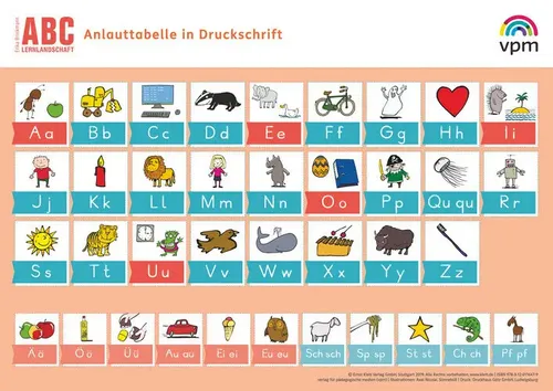 Anlautposter Druckschrift Klasse 1/2 | Poster | Deutsch (2019) | gefalzt | 2 S.