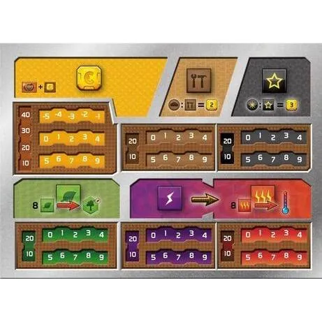 FryxGames Terraforming Mars: Dual Layer Playerboards (EN) FRY2215 - Gesellschaftsspiele mit verbesserten Playerboards für optimales Ressourcenmanagement. Enthält 5 Boards, die Produktionswerte von 10 und 20 berücksichtigen.