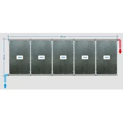 OKU Solarabsorber Pool-Solarheizung SET 10 - Solarpanele Set mit 5 hochwertigen Solarabsorber Platten für effiziente Poolheizung, ideal für abgedeckte Becken bis 10 m² Wasseroberfläche.