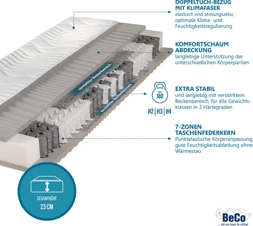 BeCo Maxima Plus Matratze 90 x 200 cm H3 - Stiftung Warentest “GUT” - Matratze mit 22 cm Taschenfederkern und 7 Liegezonen, ideal für Allergiker. 100 Nächte Probeschlafen und kostenfreie Rückgabe bei Nicht-Gefallen!