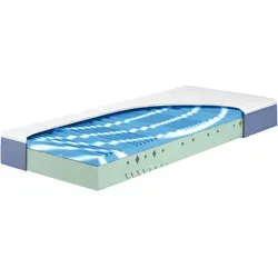 Hn8 Schlafsysteme Geltouch-Topper (H2, 80 x 200 cm) – Komfort für erholsamen Schlaf - Ergonomischer Geltouch-Topper mit 7-Zonen-Schaum für optimale Druckentlastung. Hygienischer Bezug waschbar bis 60 °C, sorgt für ein angenehmes Schlafklima. Ideal für einen komfortablen Schlaf.