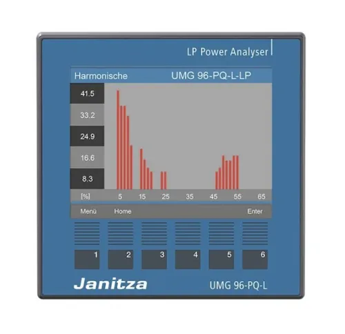 Janitza electronics GmbH Janitza UMG 96-PQ-L-LP Low Power,90-277V 5236006