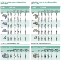 Rain Bird - Sprühkopf/streifendüse Zu Serie 1800 / Uni-spray - Typ R-van-lcs Grau