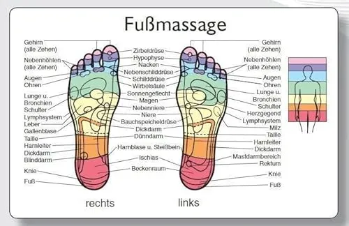 Reflexzonenmassagekarte "Fuß" - 25er Pack - Füße: 25 Reflexzonenmassagekarten für gezielte Entspannung und Wellness zuhause.