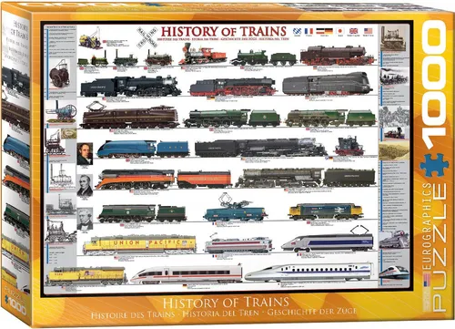 Puzzle 1000 Teile Puzzle - Puzzle - Entwicklung der Eisenbahn + Zusatzartikel, Puzzleteile