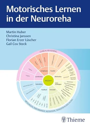 Motorisches Lernen in der Neuroreha - Innovative Therapieansätze zur Förderung der motorischen Fähigkeiten nach neurologischen Erkrankungen, ideal für Rehabilitationseinrichtungen.
