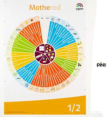 Matherad 1/2: Poster Klasse 1/2 (Matherad. Ausgabe ab 2018)