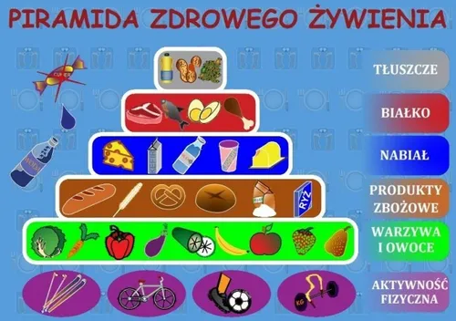 GermanDesk pad. Gesunde Ernährungspyramide