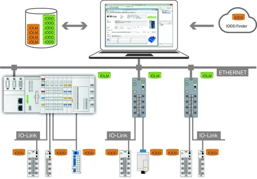WAGO IO-Link Configurator 2759-106/1121-1000 - Steuerungs-Software für die einfache Konfiguration von IO-Link Geräten, inklusive integrierter Diagnose- und Projektierungsfunktionen, kompatibel mit Windows 7 und 8.
