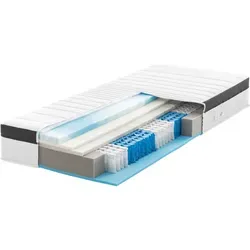 RAVENSBERGER Ergo-SPRING Federkernmatratze - 7-Zonen Matratze aus hochwertigem Federkern, ergonomisch und atmungsaktiv mit waschbarem Tencelbezug, ideal für alle Schlaftypen und sorgt für optimale Druckentlastung.