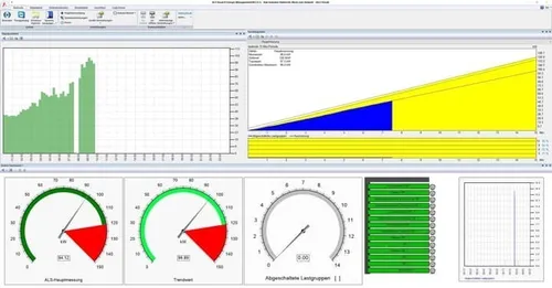 ABB Energiemanagement-Software 1SDA127071R1 - Effiziente Unternehmenssoftware für optimales Energiemanagement. Ideal zur Unterstützung der Betriebsabläufe und zur Steigerung der Produktivität.