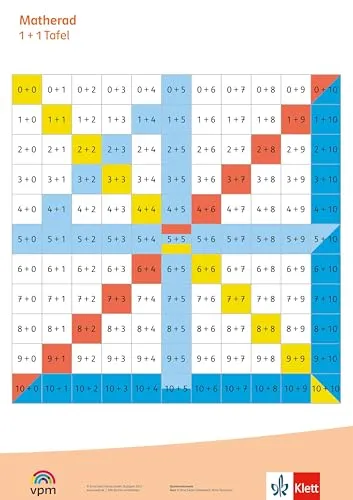 Matherad 1/2: Poster Tafeln 1+1, 1-1, 1*1 Klasse 1/2 (Matherad. Ausgabe ab 2025)