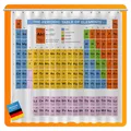 Duschvorhang Periodensystem Chemie Elemente Motiv Bad Badezimmer Wannenvorhang
