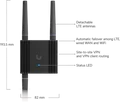 Ubiquiti UniFi Mobiler Router Ultra