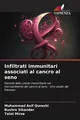 Infiltrati immunitari associati al cancro al seno Muhammad Asif Qureshi