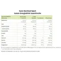SANCT BERNHARD SPORT isotonisches Getränkepulver Energiedrink Sauerki