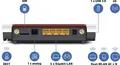 AVM FRITZ!Box 6850 LTE NEU & OVP