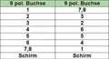 InLine 45er Bulk-Pack Nullmodemkabel 9pol Buchse Buchse 2m - Kabel - 2 m - 9-polig (B-12222)