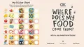 Where Does My Food Come From?: The ..., Karmel, Annabel