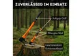 TronicXL Spaltaxt Spaltaxt Set für Holz Forst Axt Beil Keile Spaltbeil Fällaxt Brennholz, 88 cm Länge, (Äxte Set, 5-St., Spaltäxte), Profi Spaltaxt Forstbedarf Camping Outdoor Feuerholz