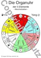 Organuhr Übersichtskarte DIN A5 (Lehrtafeln / Übersichtskarten)