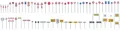 Faller 180534 Verkehrsschilder Set 2 H0