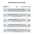 StarTech.com 27-Zoll-Monitor Blickschutzfolie - Universal
