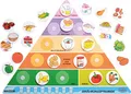 EDUPLAY 120499 Lebensmittelpyramide Body & Nutrition, mehrfarbig