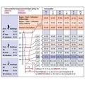 COMPRESSANA Strumpfhose Compressana Leganza kurz Kompressionsstrümpfe AD C V
