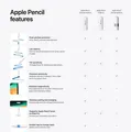 APPLE Pencil (USB-C) Eingabestift Weiß