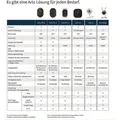 ARLO Pro 3 Wire-Free Security Camera System - Gateway + Kamera(s) - drahtlos (802.11b, 802.11g, 802.11n) - Schwarz