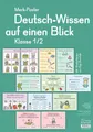 Merk-Poster Deutsch-Wissen auf einen Blick Klasse 1/2 | Ruhr | Deutsch | Poster