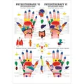 Reflexzonen Hand Poster Anatomie 70x50 cm medizinische Lehrmittel, Nicht Laminiert