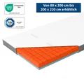 Genius Eazzzy Premium Cube Topper 80x200x9cm für Matratze 2-Seiten-Wendetopper