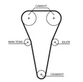 GATES K015567XS Zahnriemensatz für KIA
