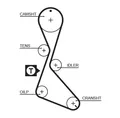Gates K015130XS Zahnriemen-Kit RENAULT 77 01 468 167