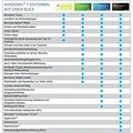 Windows 7 Professional | Zertifizierter Shop